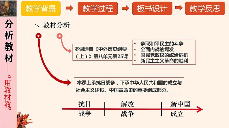 第25课人民解放战争课件---2022-2023学年高中历史统编版必修中外历史纲要上册第2页