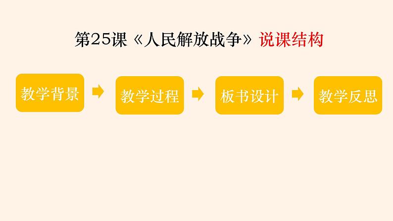 第25课人民解放战争课件---2022-2023学年高中历史统编版必修中外历史纲要上册第3页