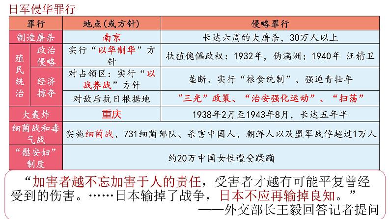 第23课 从局部抗战到全面抗战课件---2022-2023学年高中历史统编版必修中外历史纲要上册第8页