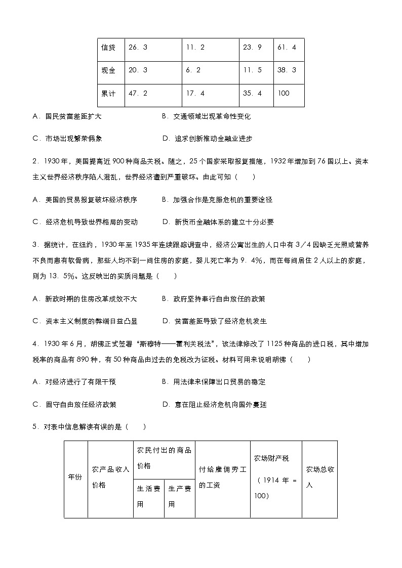 高中历史 （新高考）2021届小题必练12 世界资本主义经济政策的调整 学生版第2页