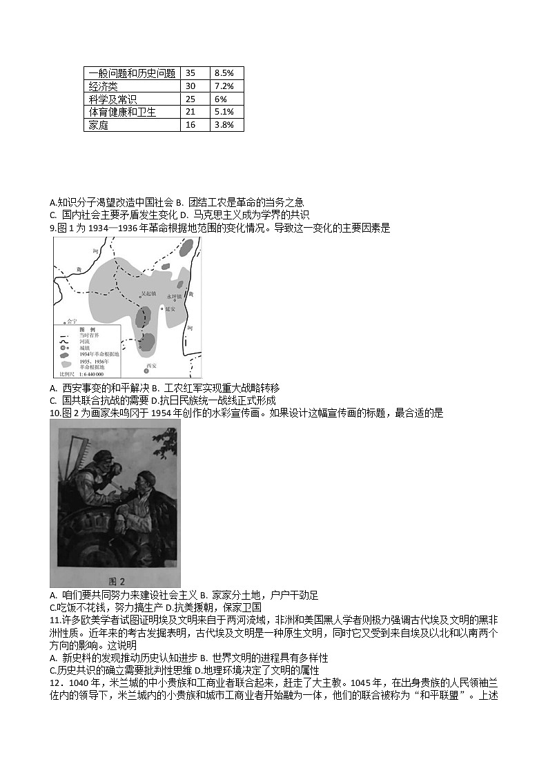 2023淄博部分学校高三上学期12月摸底考试历史含答案第2页
