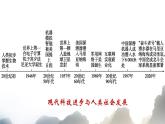 第6课 现代科技进步与人类社会发展 课件--2022-2023学年高中历史统编版（2019）选择性必修二