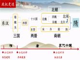 第6课  从隋唐盛世到五代十国  课件---2022-2023学年高中历史统编版必修中外历史纲要上册