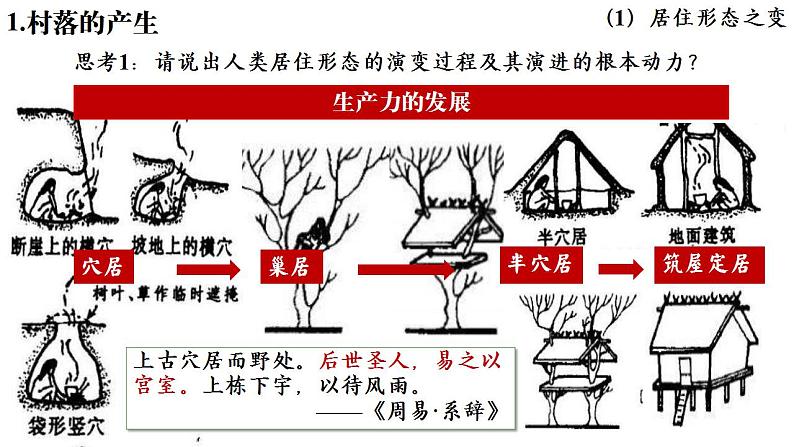 第10课 古代的村落、集镇和城市 课件--2022-2023学年高中历史统编版选择性必修二04