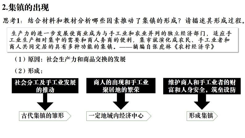 第10课 古代的村落、集镇和城市 课件--2022-2023学年高中历史统编版选择性必修二07