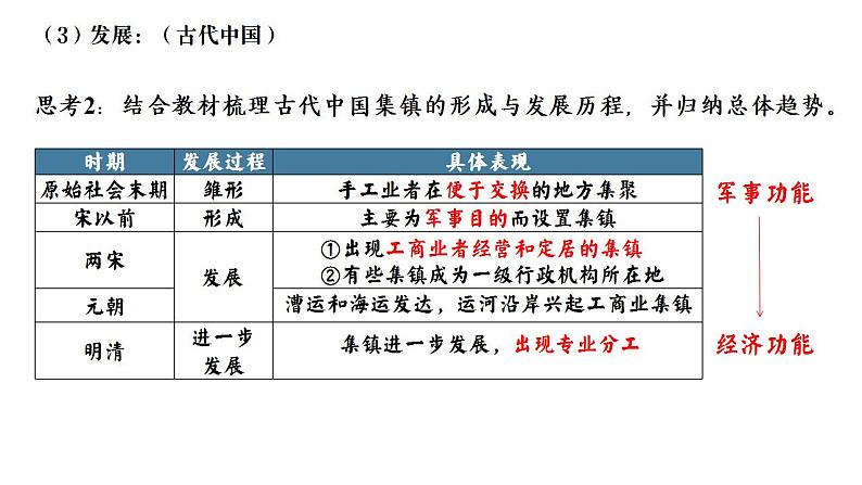 第10课 古代的村落、集镇和城市 课件--2022-2023学年高中历史统编版选择性必修二08