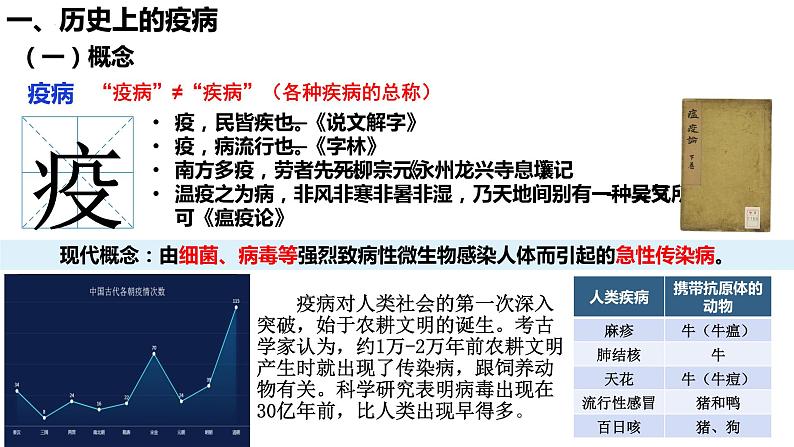 第14课 历史上的疫病与医学成就课件--2022-2023学年高中历史统编版选择性必修二02