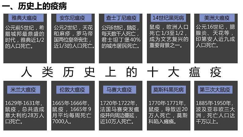 第14课 历史上的疫病与医学成就课件--2022-2023学年高中历史统编版选择性必修二04