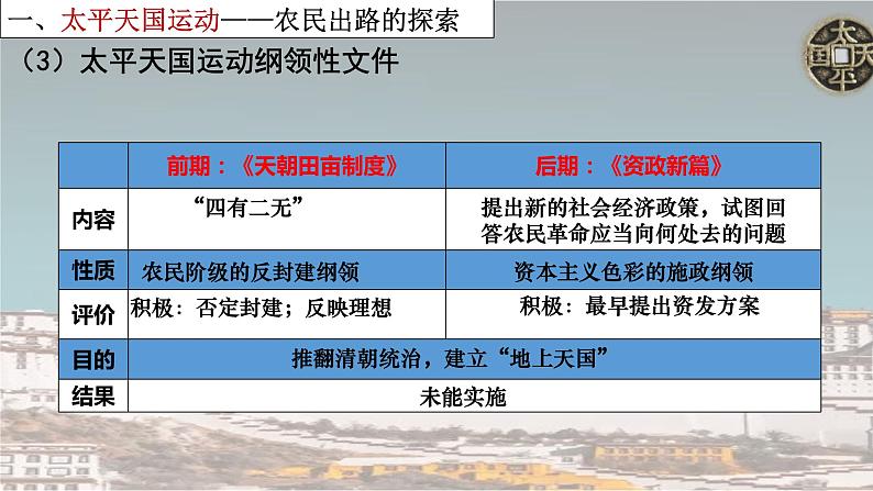 第17课 国家出路的探索与列强侵略的加剧 课件---2022-2023学年高中历史统编版必修中外历史纲要上册第5页