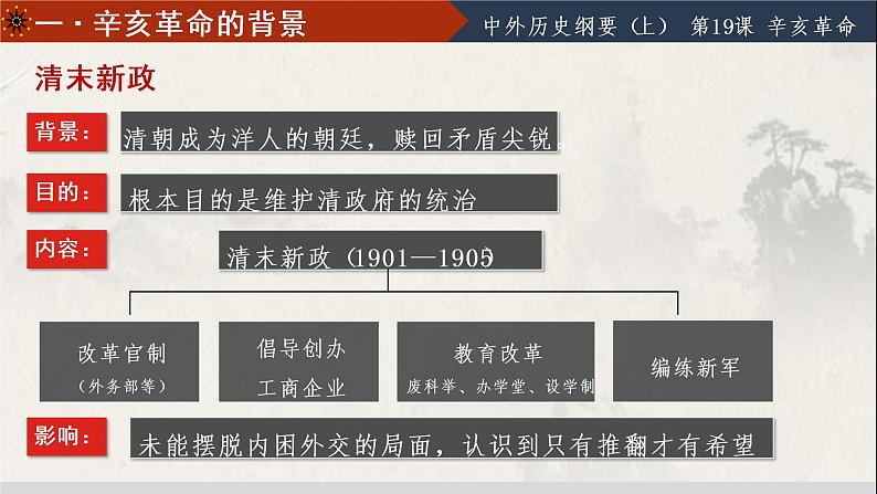 第19课 辛亥革命 课件---2022-2023学年高中历史统编版必修中外历史纲要上册08