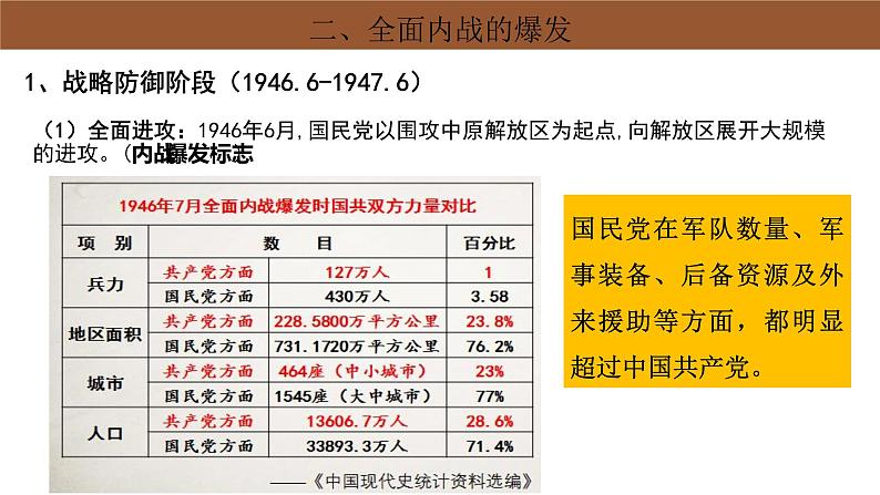 第25课 人民解放战争 课件---2022-2023学年高中历史统编版必修中外历史纲要上册第6页