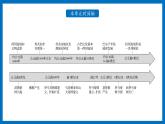 第1课 文明的产生与早期发展课件---2022-2023学年高中历史统编版必修中外历史纲要下册