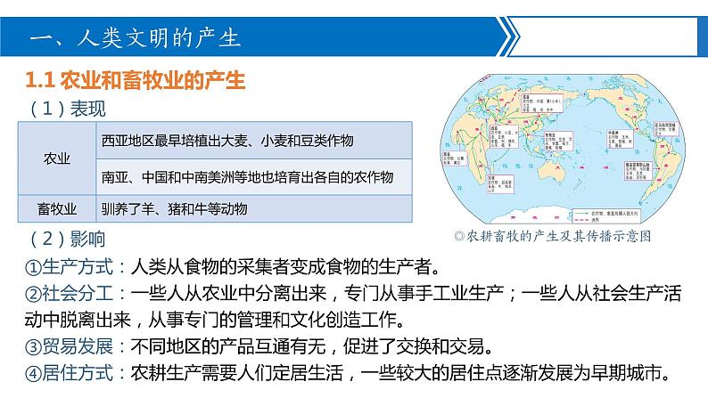 第1课 文明的产生与早期发展课件---2022-2023学年高中历史统编版必修中外历史纲要下册第7页