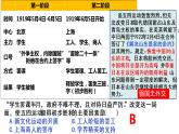 第21课 五四运动与中国共产党的诞生 课件---2022-2023学年高中历史统编版必修中外历史纲要上册
