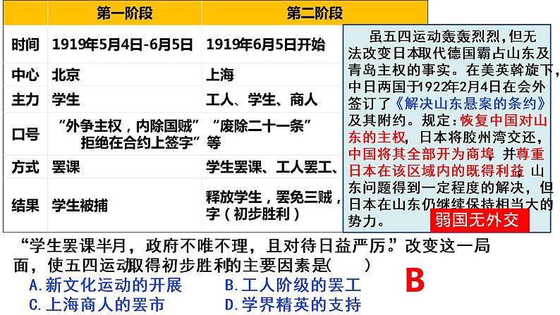 第21课 五四运动与中国共产党的诞生 课件---2022-2023学年高中历史统编版必修中外历史纲要上册03