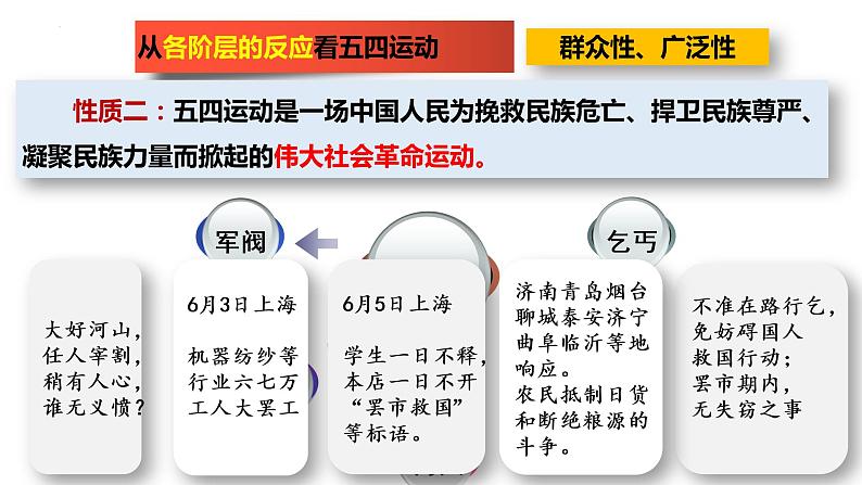 第21课 五四运动与中国共产党的诞生 课件---2022-2023学年高中历史统编版必修中外历史纲要上册05