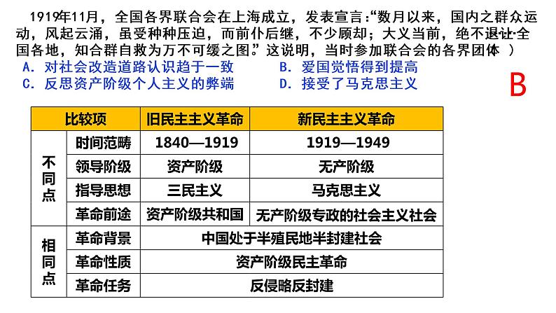 第21课 五四运动与中国共产党的诞生 课件---2022-2023学年高中历史统编版必修中外历史纲要上册07