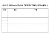 第15课 现代医疗卫生体系与社会生活课件--2022-2023学年高中历史统编版选择性必修二