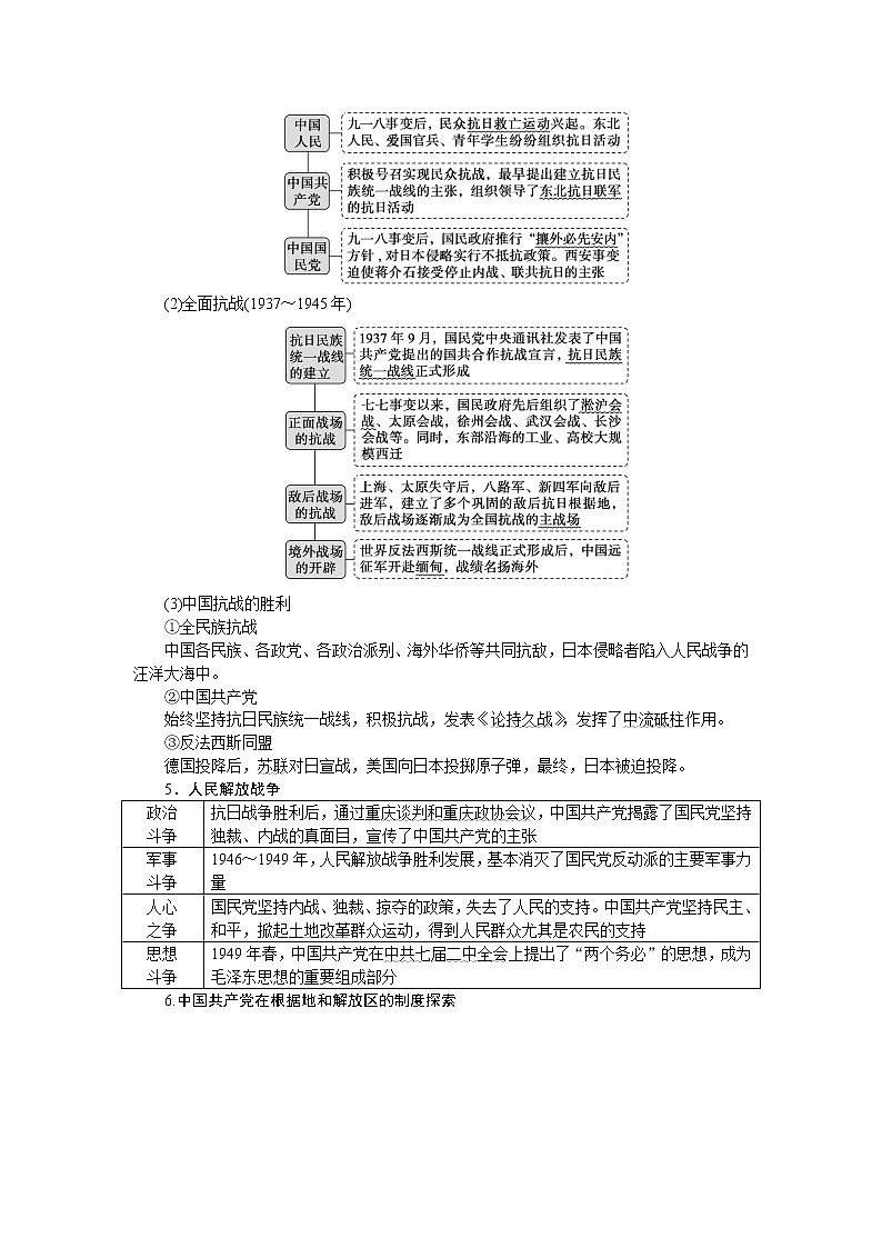 中华文明的觉醒与探索——民国后期(1919～1949年) 导学案--2023届高考统编版历史二轮复习第3页