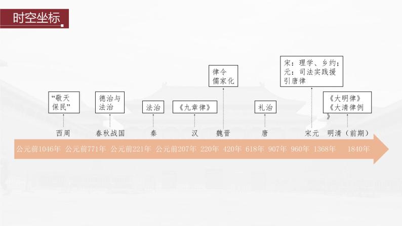 高中历史2023年高考历史一轮复习（部编版新高考） 第6讲 课题13　中国古代的法治与教化课件PPT04