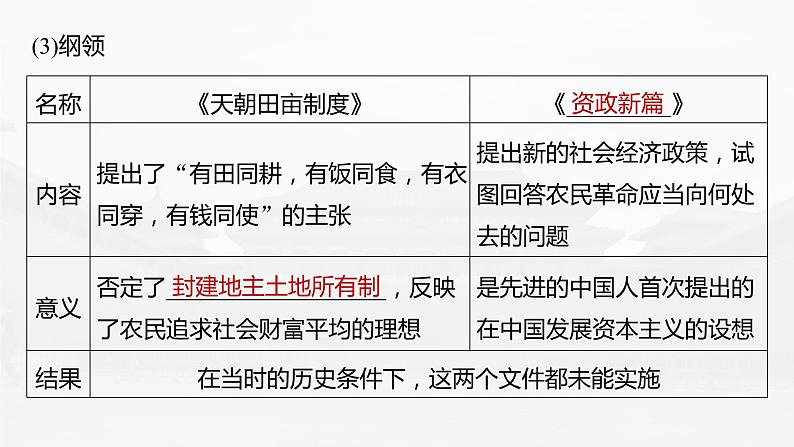 高中历史2023年高考历史一轮复习（部编版新高考） 第7讲 课题19　国家出路的探索与列强侵略的加剧课件PPT08