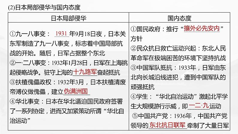 高中历史2023年高考历史一轮复习（部编版新高考） 第9讲 课题25　中华民族的抗日战争课件PPT第7页