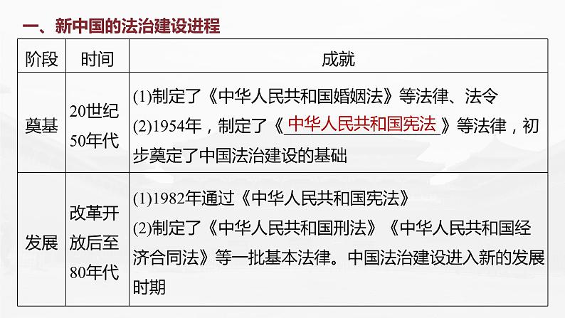 高中历史2023年高考历史一轮复习（部编版新高考） 第11讲 课题33　当代中国的法治建设和精神文明建设课件PPT第7页