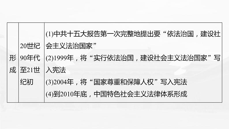 高中历史2023年高考历史一轮复习（部编版新高考） 第11讲 课题33　当代中国的法治建设和精神文明建设课件PPT第8页