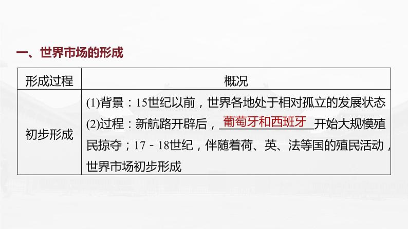 高中历史2023年高考历史一轮复习（部编版新高考） 第17讲 课题48　近代以来世界市场、贸易、经济与生活课件PPT第7页