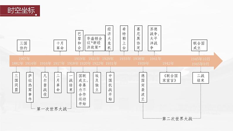 高中历史2023年高考历史一轮复习（部编版新高考） 第18讲 课题49　第1次世界大战与战后国际秩序课件PPT02