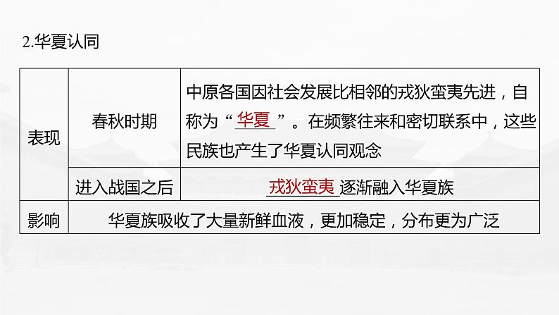 高中历史2023年高考历史一轮复习（部编版新高考） 第1讲 课题2　诸侯纷争与变法运动课件PPT第8页