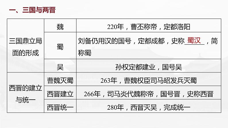 高中历史2023年高考历史一轮复习（部编版新高考） 第3讲 课题5　三国两晋南北朝的政权更迭与民族交融课件PPT08