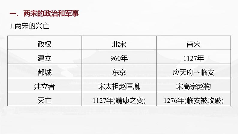 高中历史2023年高考历史一轮复习（部编版新高考） 第4讲 课题8　两宋的政治和军事与辽夏金元的统治课件PPT第8页