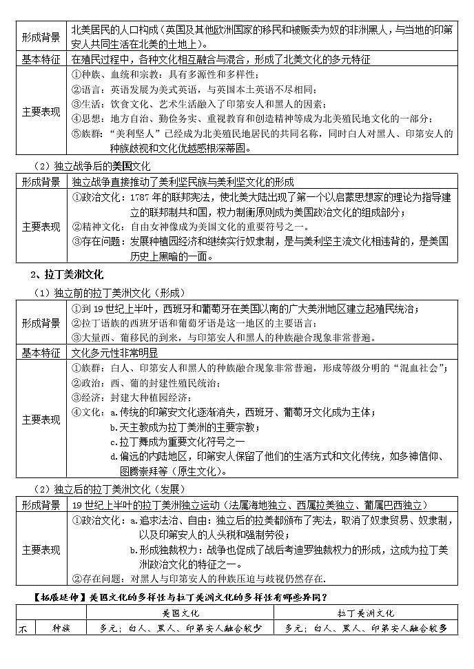 第五单元 战争与文化交锋 复习提纲--2021-2022学年高中历史统编版（2019）选择性必修三第3页