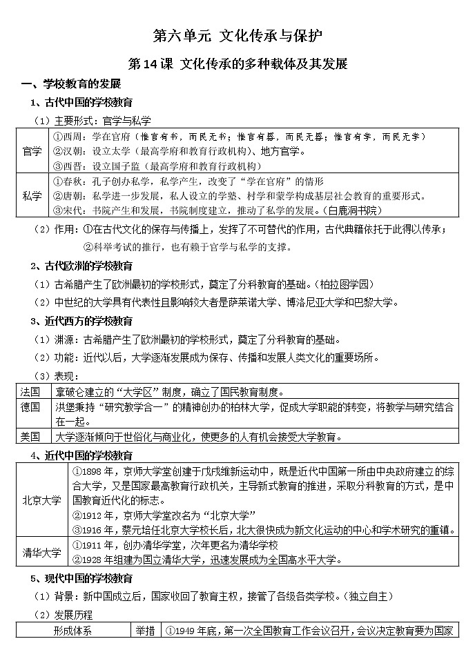 第六单元 文化传承与保护 复习提纲--2021-2022学年高中历史统编版（2019）选择性必修三第1页