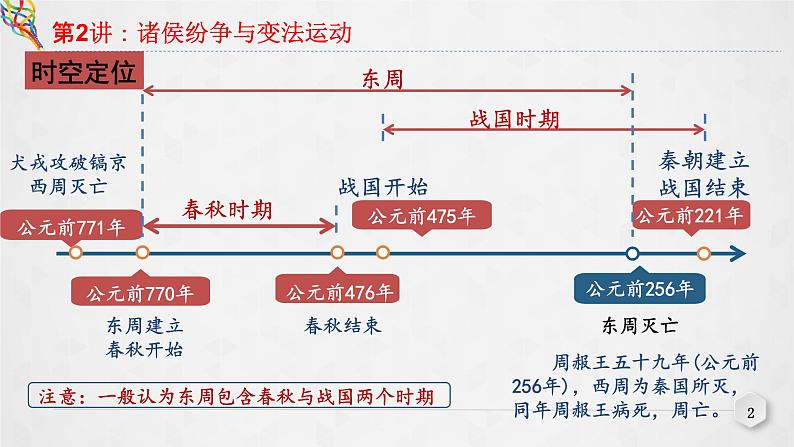 第2讲 诸侯纷争与变法运动 课件--2023届高三统编版（2019）必修中外历史纲要上一轮复习第2页