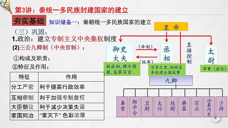 第3讲 秦统一多民族封建国家的建立 课件--2023届高三统编版（2019）必修中外历史纲要上一轮复习第8页