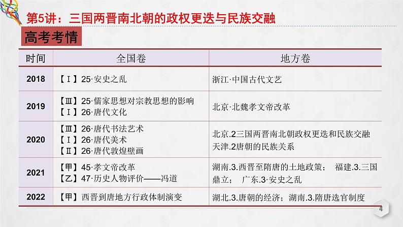 第5讲 三国两晋南北朝的政权更迭与民族交融 课件--2023届高三统编版（2019）必修中外历史纲要上一轮复习第4页