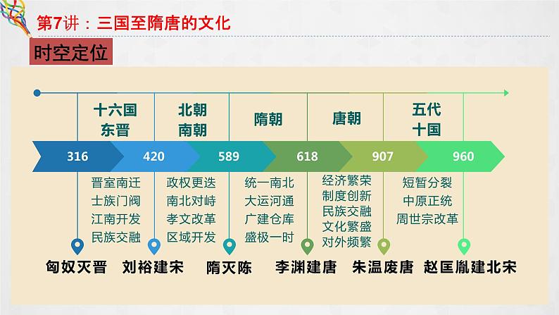 第7讲 三国至隋唐的文化 课件--2023届高三统编版（2019）必修中外历史纲要上一轮复习03