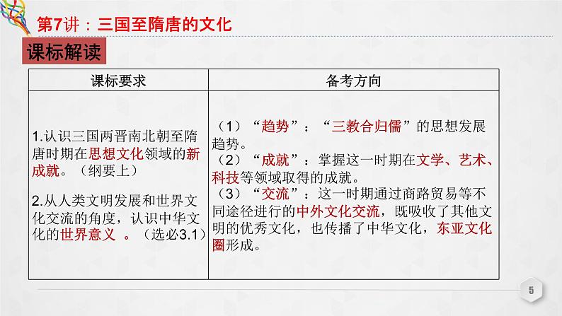 第7讲 三国至隋唐的文化 课件--2023届高三统编版（2019）必修中外历史纲要上一轮复习05