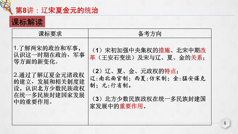 第8讲 辽宋夏金元的统治 课件--2023届高三统编版（2019）必修中外历史纲要上一轮复习第6页