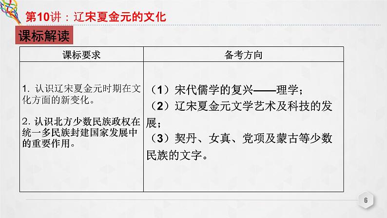 第10讲 辽宋夏金元的文化 课件--2023届高三统编版（2019）必修中外历史纲要上一轮复习06