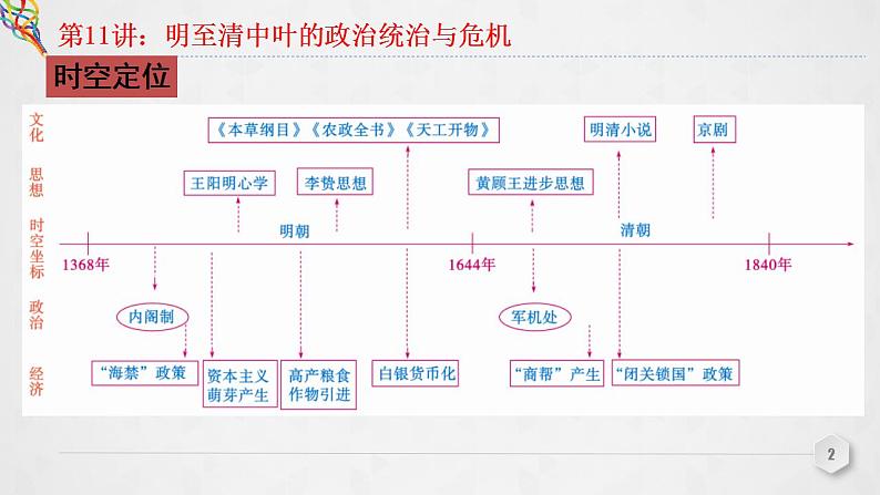 第11讲 明至清中叶的政治统治与危机 课件--2023届高三统编版（2019）必修中外历史纲要上一轮复习第2页