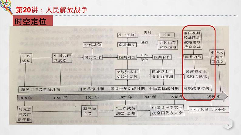第20讲 人民解放战争 课件--2023届高三统编版（2019）必修中外历史纲要上一轮复习04