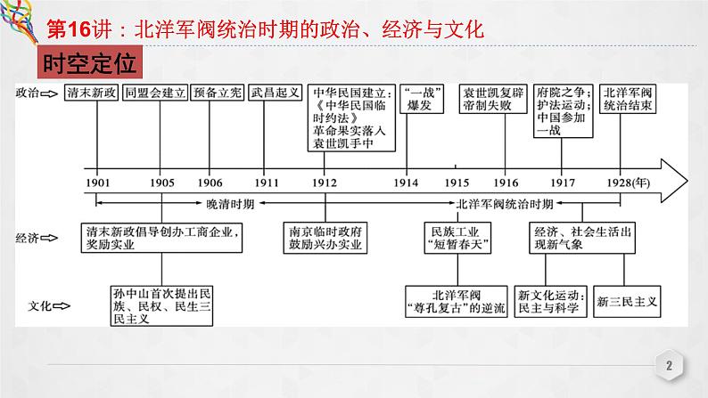 第16讲 北洋军阀统治时期的政治、经济与文化 课件--2023届高三统编版（2019）必修中外历史纲要上一轮复习第2页