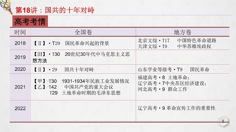 第18讲 国共的十年对峙 课件--2023届高三统编版（2019）必修中外历史纲要上一轮复习06