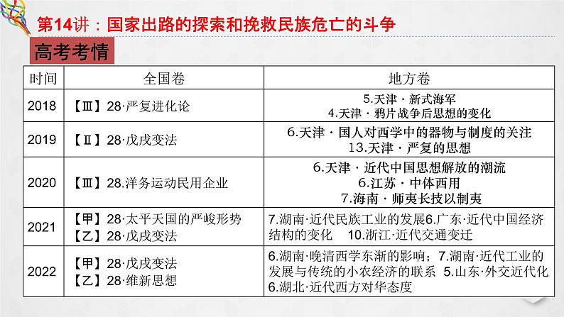 第14讲 国家出路的探索和挽救民族危亡的斗争 课件--2023届高三统编版（2019）必修中外历史纲要上一轮复习第4页