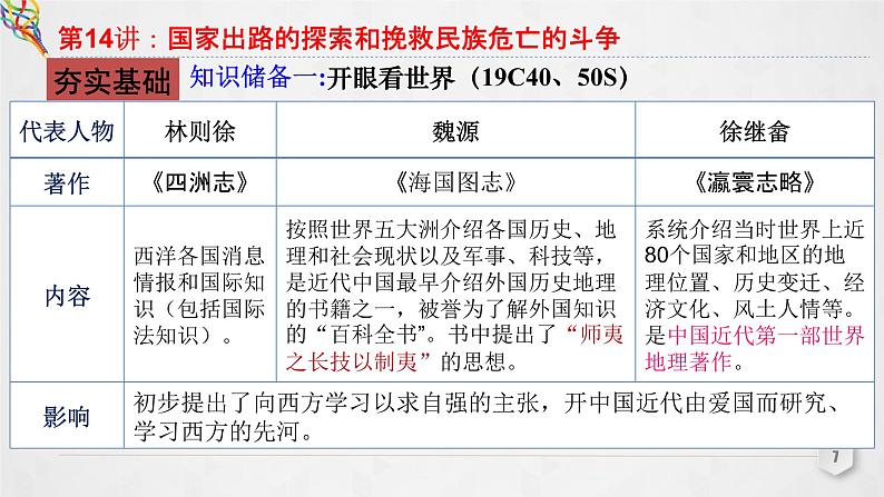 第14讲 国家出路的探索和挽救民族危亡的斗争 课件--2023届高三统编版（2019）必修中外历史纲要上一轮复习第7页