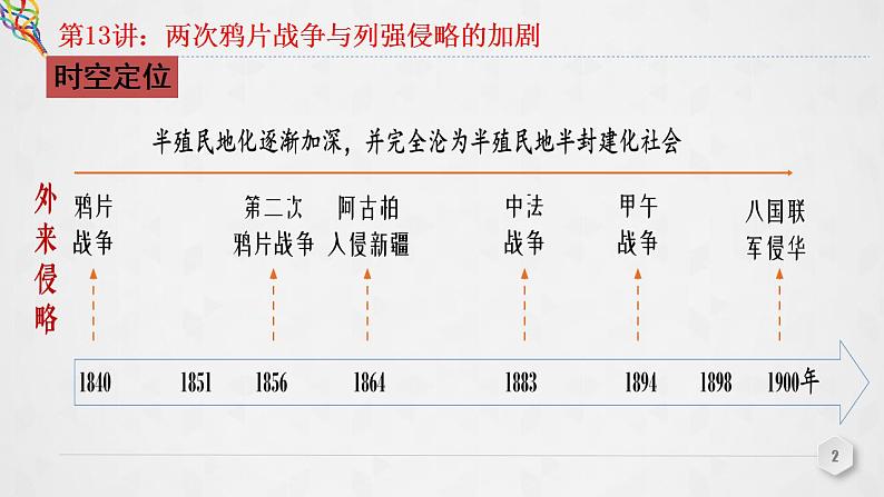 第13讲 两次鸦片战争与列强侵略的加剧 课件--2023届高三统编版（2019）必修中外历史纲要上一轮复习第2页