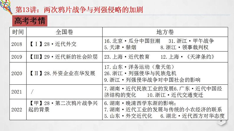 第13讲 两次鸦片战争与列强侵略的加剧 课件--2023届高三统编版（2019）必修中外历史纲要上一轮复习第3页